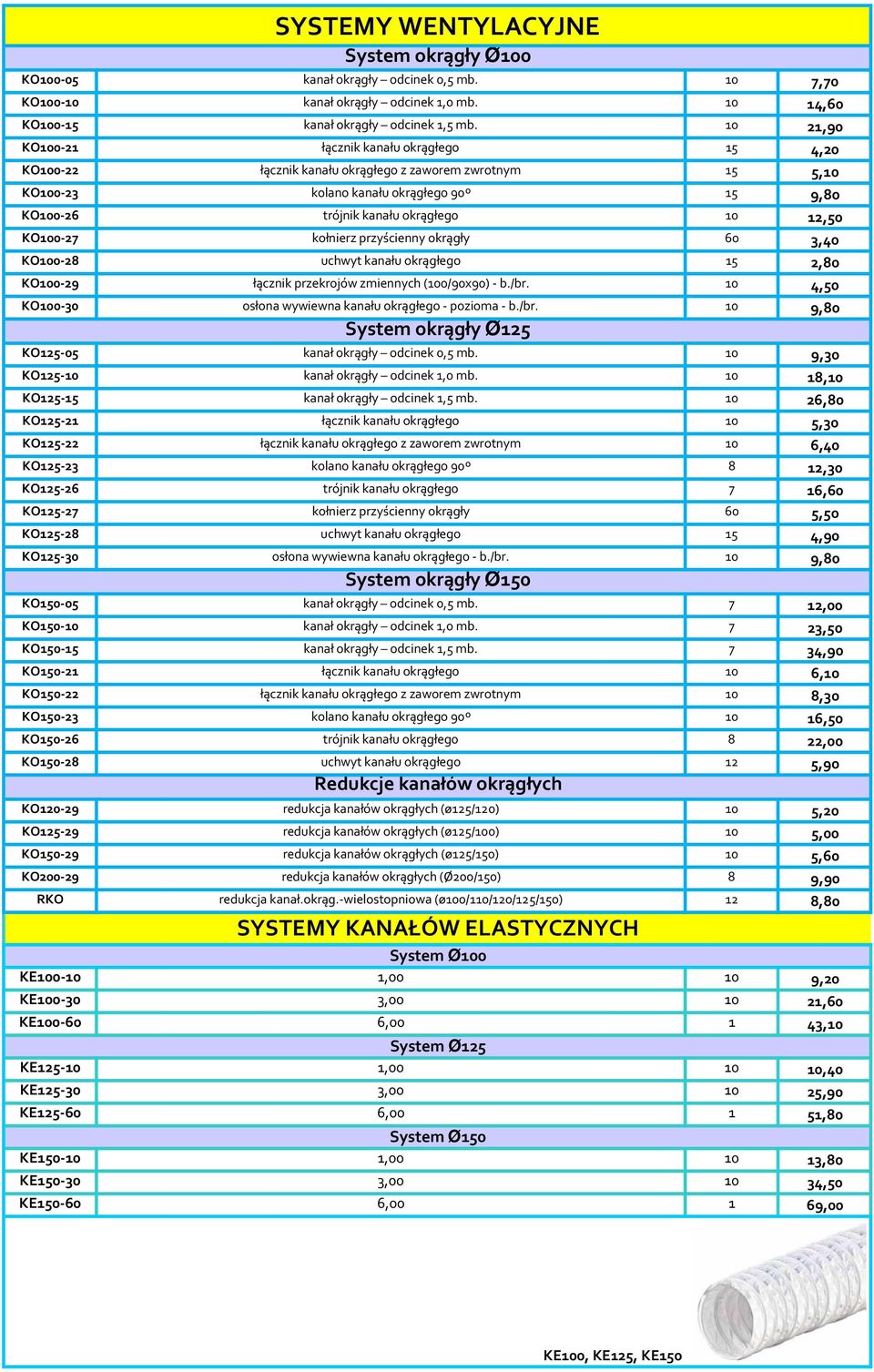 kołnierz przyścienny okrągły 60 3,40 KO00-28 uchwyt kanału okrągłego 5 2,80 KO00-29 łącznik przekrojów zmiennych (00/90x90)- b./br. 0 4,50 KO00-30 osłona wywiewna kanału okrągłego - pozioma - b./br. 0 9,80 System okrągły Ø25 KO25-05 kanał okrągły odcinek 0,5 mb.