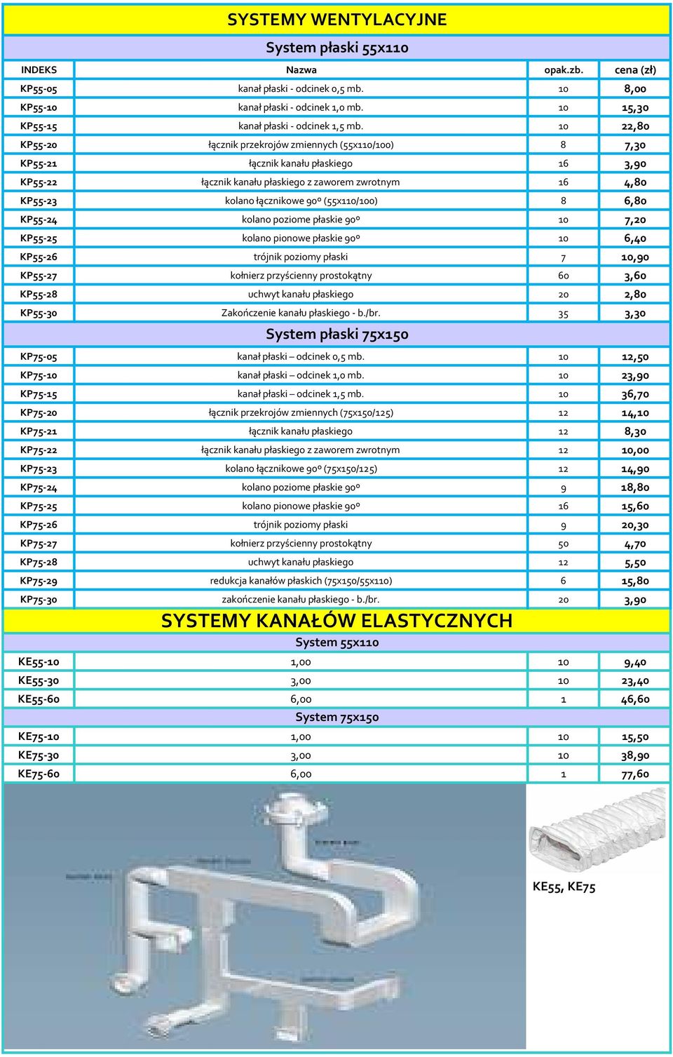 8 6,80 KP55-24 kolano poziome płaskie 90º 0 7,20 KP55-25 kolano pionowe płaskie 90º 0 6,40 KP55-26 trójnik poziomy płaski 7 0,90 KP55-27 kołnierz przyścienny prostokątny 60 3,60 KP55-28 uchwyt kanału