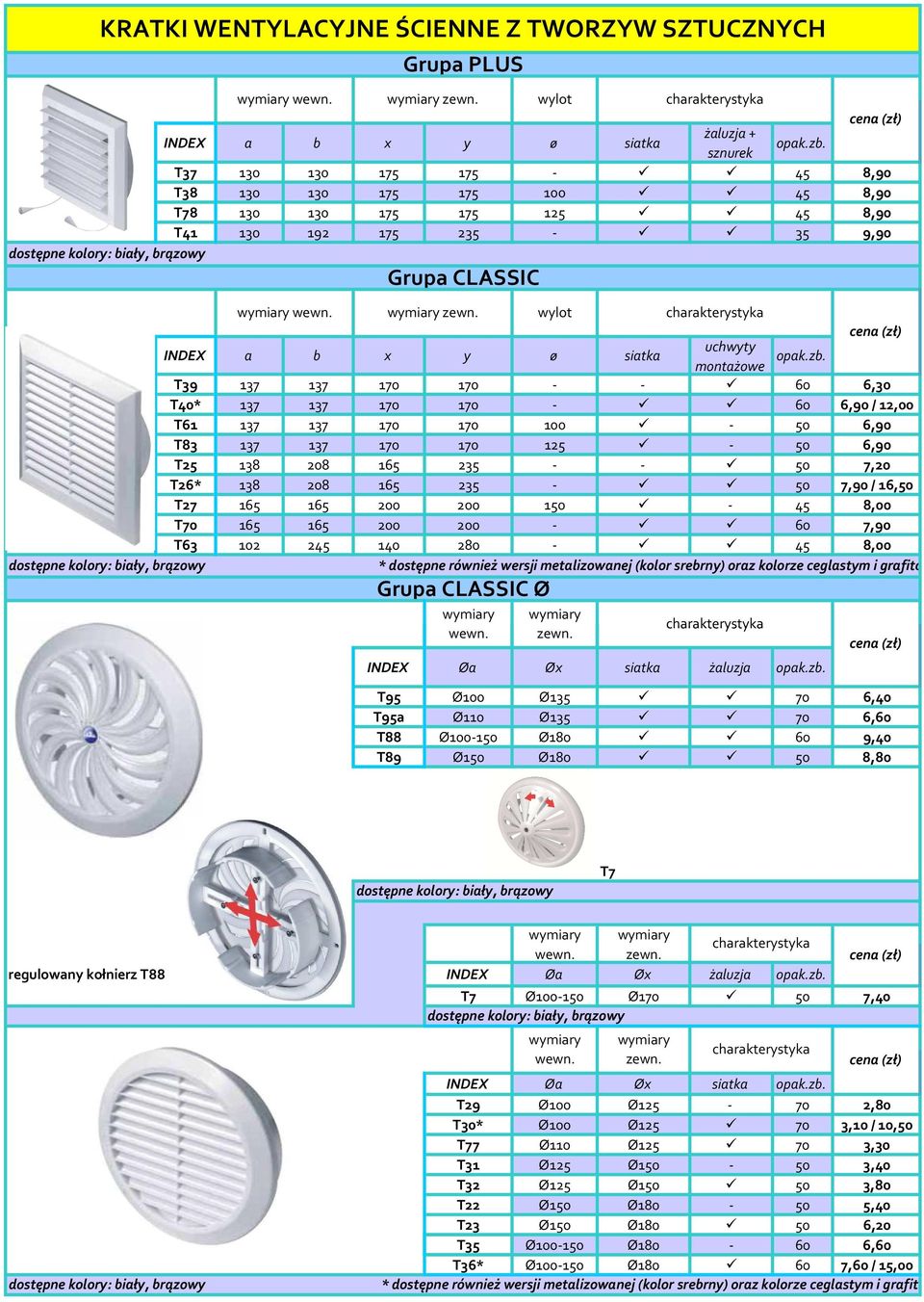 wylot charakterystyka INDEX a b x y ø siatka uchwyty montażowe T39 37 37 70 70 - - 60 6,30 T40* 37 37 70 70-60 6,90 / 2,00 T6 37 37 70 70 00-50 6,90 T83 37 37 70 70 25-50 6,90 T25 38 208 65 235 - -