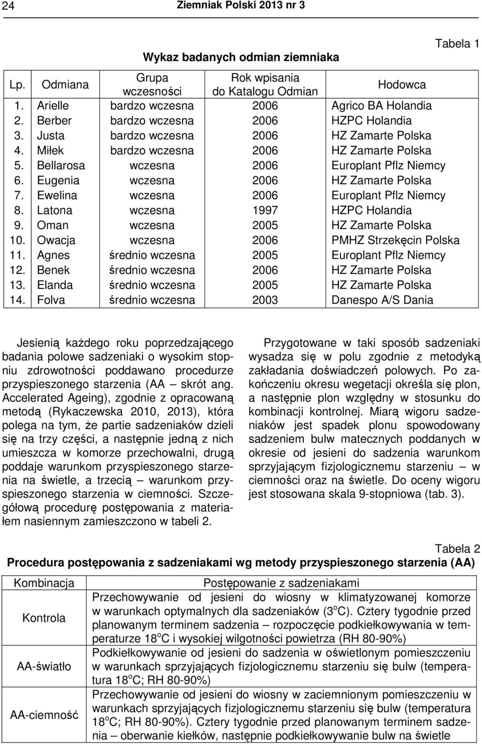 Eugenia wczesna 2006 HZ Zamarte Polska 7. Ewelina wczesna 2006 Europlant Pflz Niemcy 8. Latona wczesna 1997 HZPC Holandia 9. Oman wczesna 2005 HZ Zamarte Polska 10.