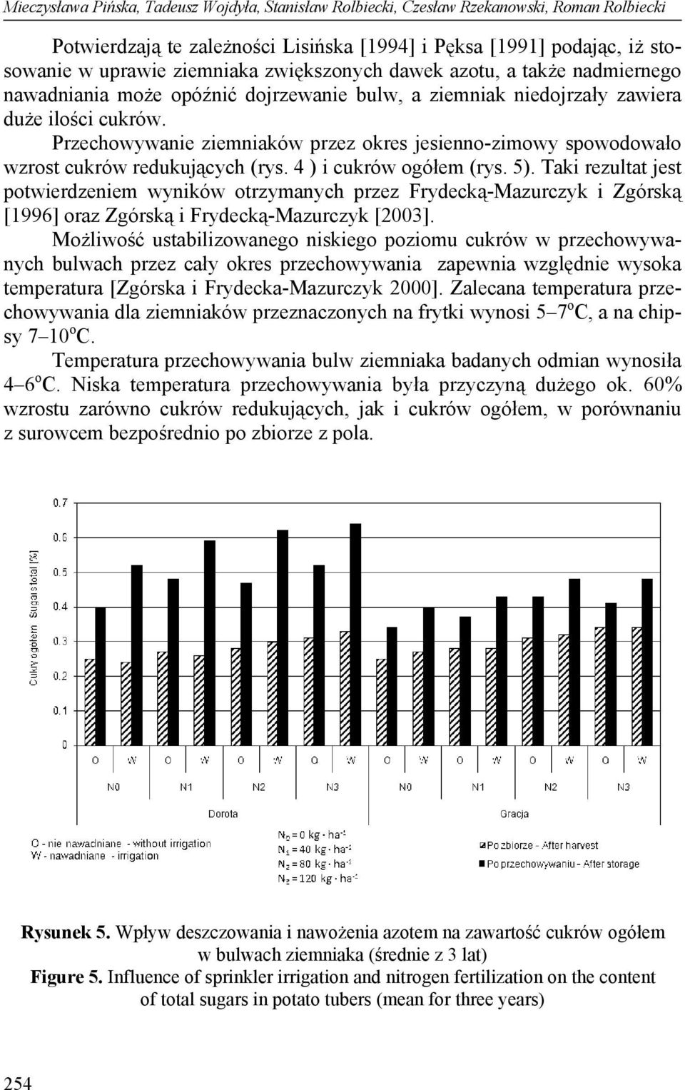 Przechowywanie ziemniaków przez okres jesienno-zimowy spowodowało wzrost cukrów redukujących (rys. 4 ) i cukrów ogółem (rys. 5).