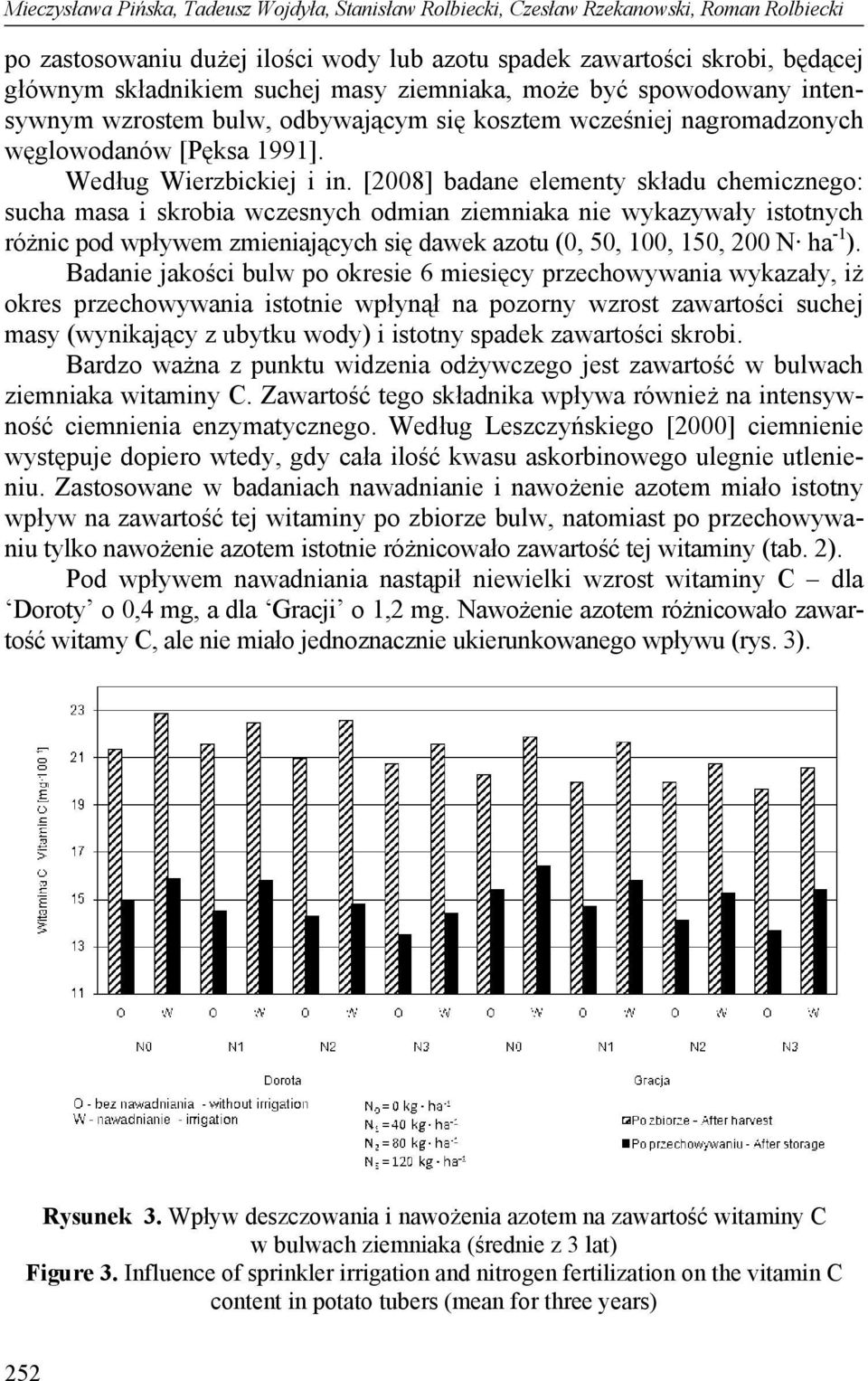 [2008] badane elementy składu chemicznego: sucha masa i skrobia wczesnych odmian ziemniaka nie wykazywały istotnych różnic pod wpływem zmieniających się dawek azotu (0, 50, 100, 150, 200 N ha -1 ).