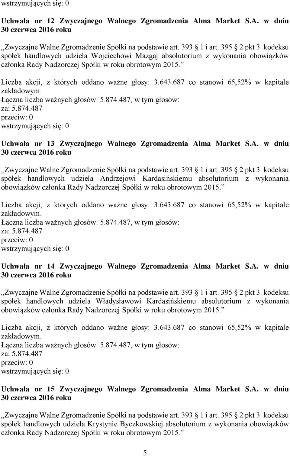 Uchwała nr 14 Zwyczajnego Walnego Zgromadzenia Alma Market S.A. w dniu spółek handlowych udziela Władysławowi Kardasińskiemu absolutorium z wykonania obowiązków członka Rady Nadzorczej Spółki w roku obrotowym 2015.