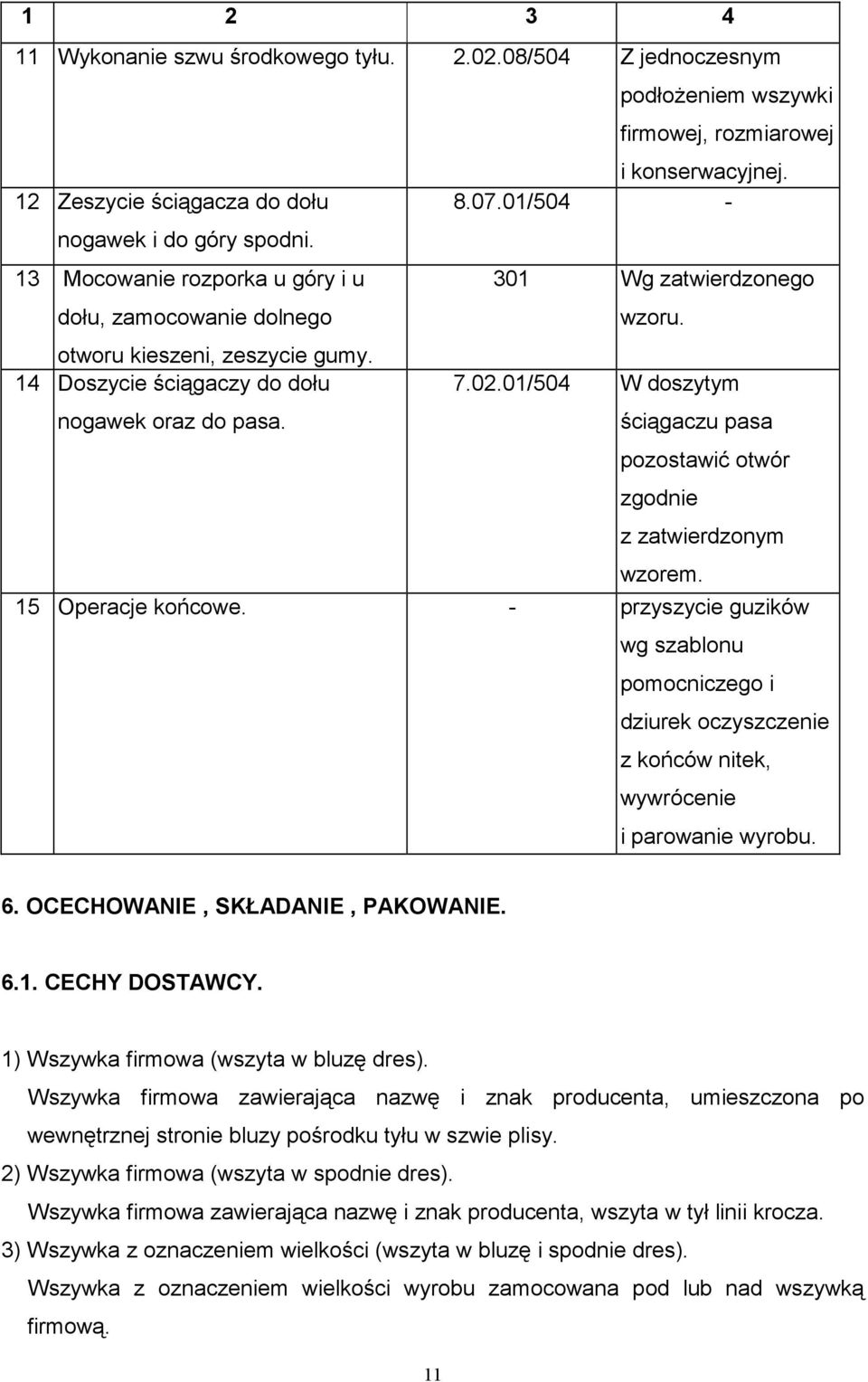 01/504 W doszytym ściągaczu pasa pozostawić otwór zgodnie z zatwierdzonym wzorem. 15 Operacje końcowe.