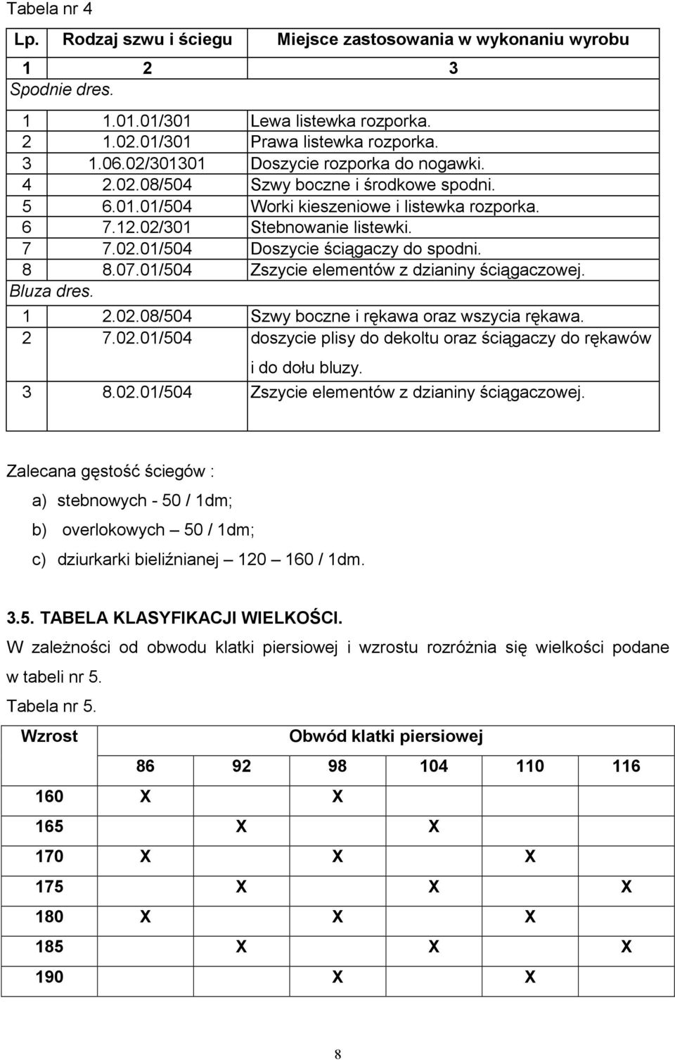 8 8.07.01/504 Zszycie elementów z dzianiny ściągaczowej. Bluza dres. 1 2.02.08/504 Szwy boczne i rękawa oraz wszycia rękawa. 2 7.02.01/504 doszycie plisy do dekoltu oraz ściągaczy do rękawów i do dołu bluzy.