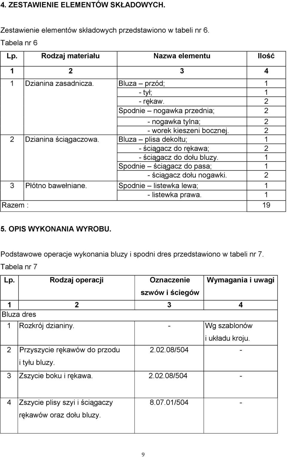 2 Bluza plisa dekoltu; 1 - ściągacz do rękawa; 2 - ściągacz do dołu bluzy. 1 Spodnie ściągacz do pasa; 1 - ściągacz dołu nogawki. 2 3 Płótno bawełniane. Spodnie listewka lewa; 1 - listewka prawa.