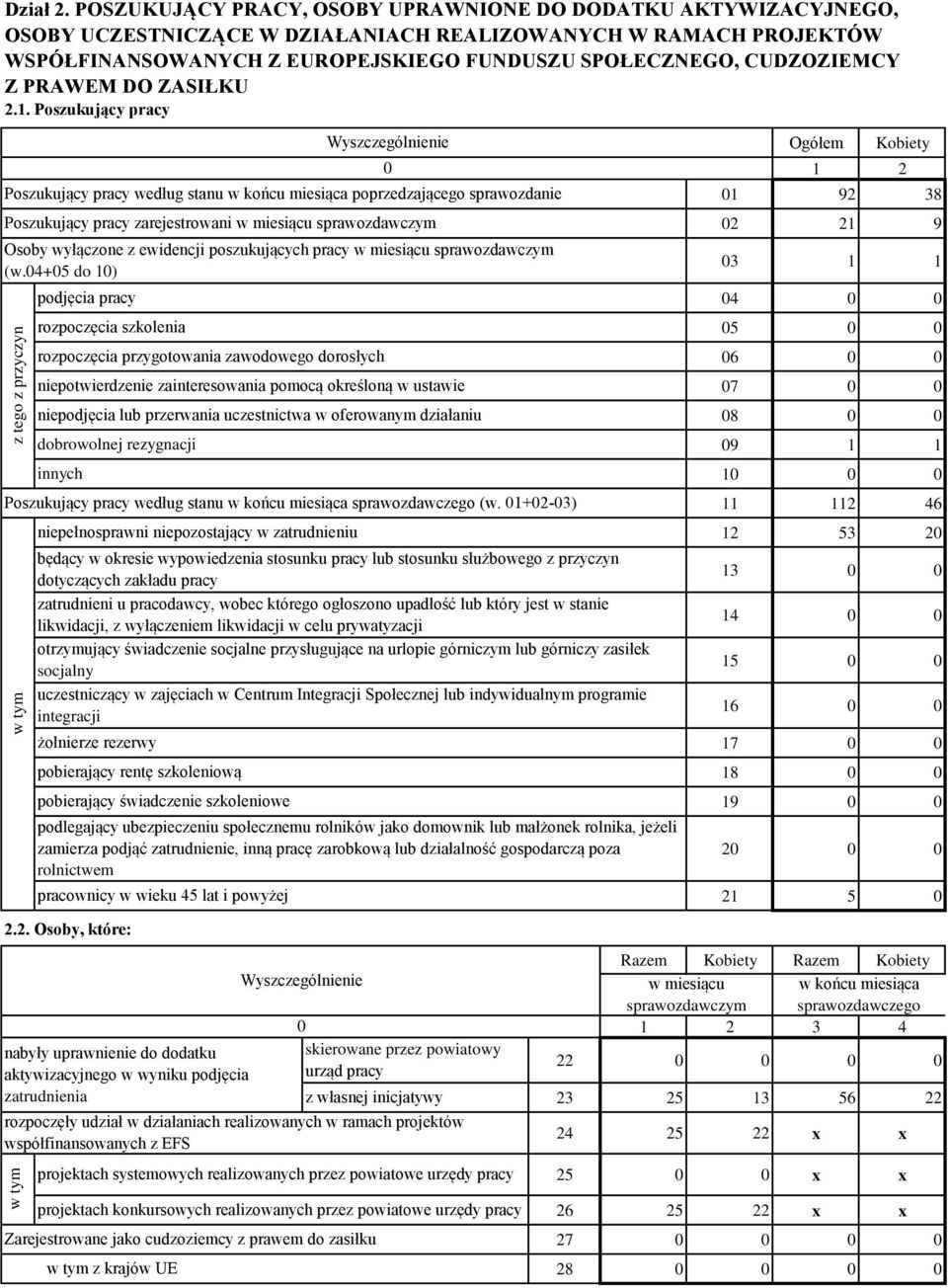 Z PRAWEM DO ZASIŁKU 2.1.