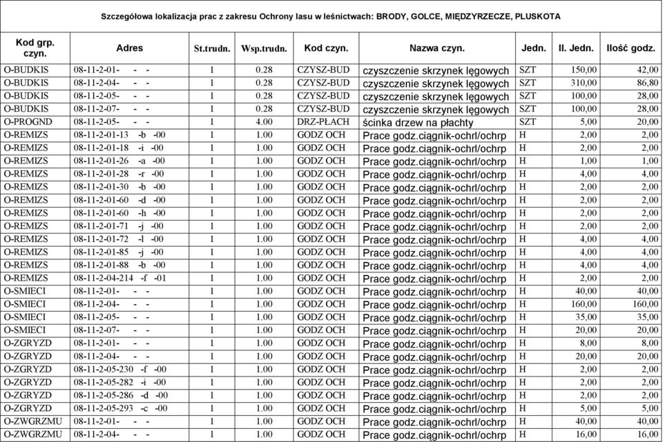 28 CZYSZ-BUD czyszczenie skrzynek lęgowych SZT 310,00 86,80 O-BUDKIS 08-11-2-05- - - 1 0.28 CZYSZ-BUD czyszczenie skrzynek lęgowych SZT 100,00 28,00 O-BUDKIS 08-11-2-07- - - 1 0.