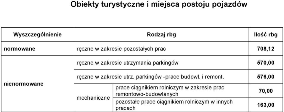 w zakresie utrz. parkingów -prace budowl. i remont.