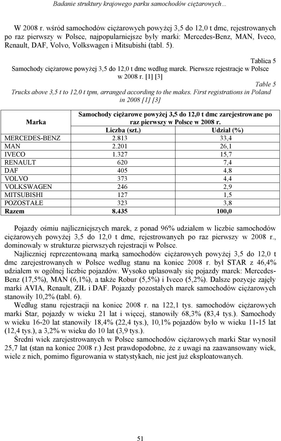 (tabl. 5). Tablica 5 Samochody ciężarowe powyżej 3,5 do 12,0 t dmc według marek. Pierwsze rejestracje w Polsce w 2008 r.