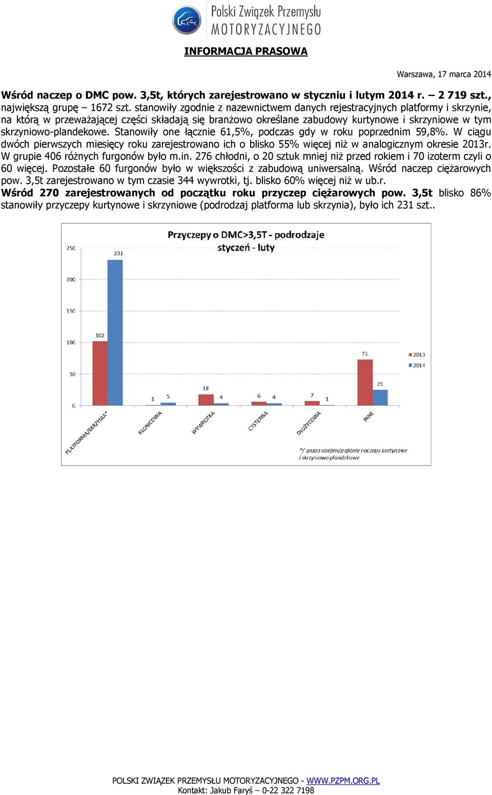 skrzyniowo-plandekowe. Stanowiły one łącznie 61,5%, podczas gdy w roku poprzednim 59,8%. W ciągu dwóch pierwszych miesięcy roku zarejestrowano ich o blisko 55% więcej niż w analogicznym okresie r.