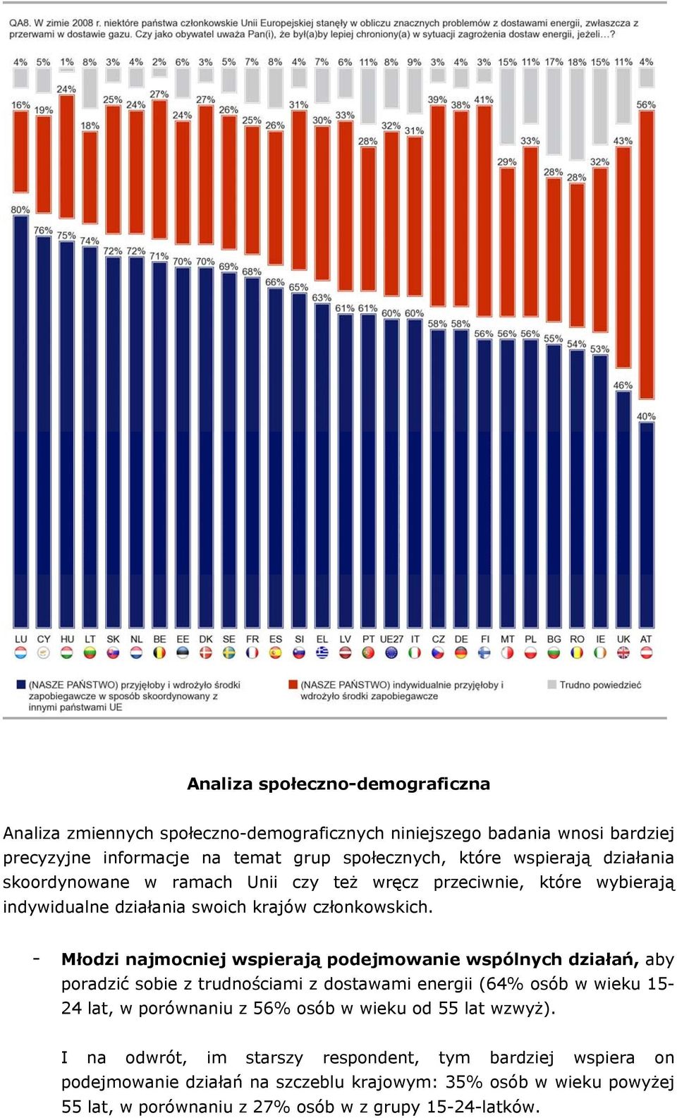 - Młodzi najmocniej wspierają podejmowanie wspólnych działań, aby poradzić sobie z trudnościami z dostawami energii (64% osób w wieku 15-24 lat, w porównaniu z 56% osób w