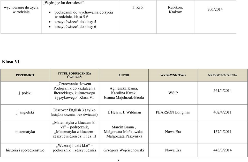DOPUSZCZENIA Agnieszka Kania, Karolina Kwak, Joanna Majchrzak-Broda 561/4/2014 j. angielski Discover English 3 ( tylko książka ucznia, bez ćwiczeń) I. Hearn, J.