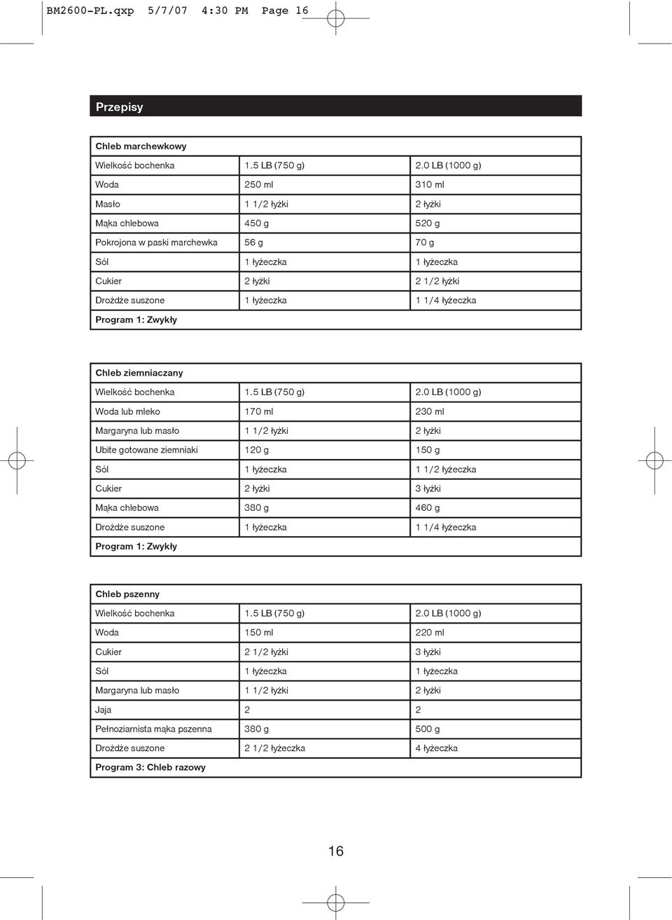 ³y ki 2 1/2 ³y ki Dro d e suszone 1 ³y eczka 1 1/4 ³y eczka Program 1: Zwyk³y Chleb ziemniaczany Woda lub mleko 170 ml 230 ml Margaryna lub mas³o 1 1/2 ³y ki 2 ³y ki Ubite gotowane ziemniaki 120 g