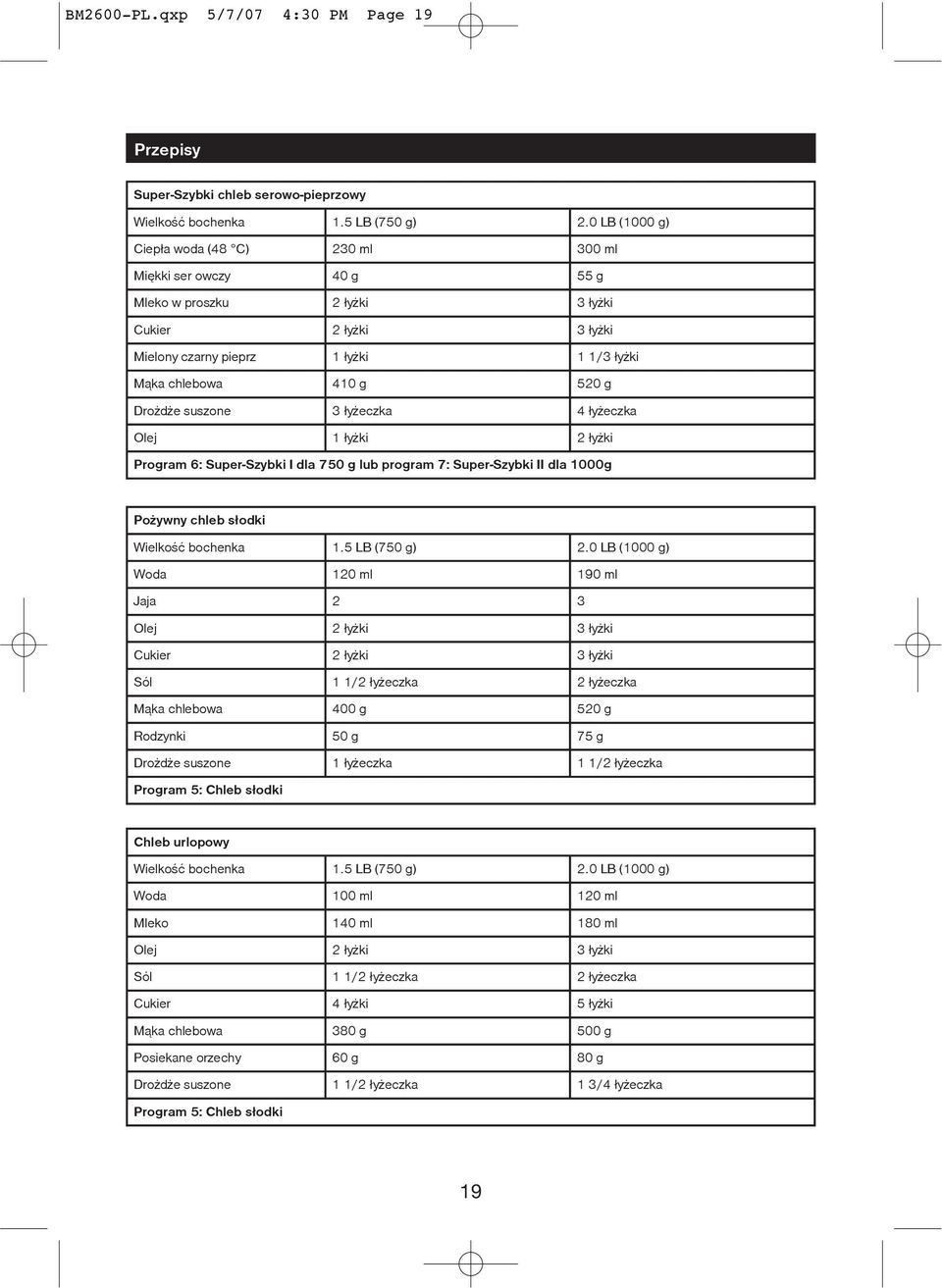 czarny pieprz 1 ³y ki 1 1/3 ³y ki M¹ka chlebowa 410 g 520 g Dro d e suszone 3 ³y eczka 4 ³y eczka Olej 1 ³y ki 2 ³y ki Program 6: Super-Szybki I dla 750 g lub program 7: Super-Szybki II dla 1000g Po