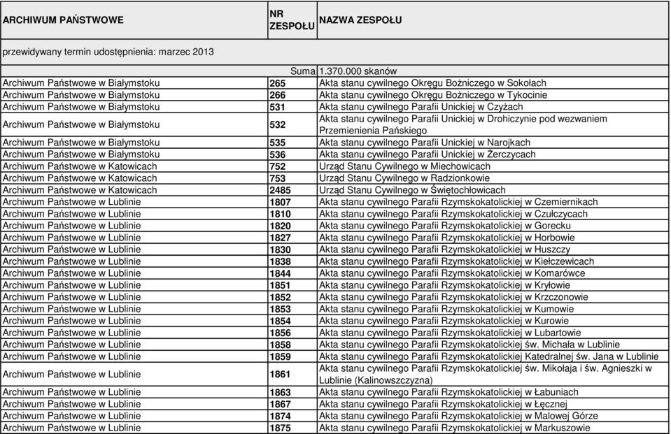 Państwowe w Białymstoku 531 Akta stanu cywilnego Parafii Unickiej w Czyżach Archiwum Państwowe w Białymstoku 532 Akta stanu cywilnego Parafii Unickiej w Drohiczynie pod wezwaniem Przemienienia