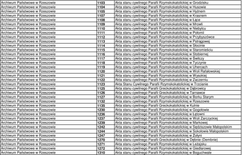 Rzeszowie 1108 Akta stanu cywilnego Parafii Rzymskokatolickiej w Łące Archiwum Państwowe w Rzeszowie 1109 Akta stanu cywilnego Parafii Rzymskokatolickiej w Mrowli Archiwum Państwowe w Rzeszowie 1110
