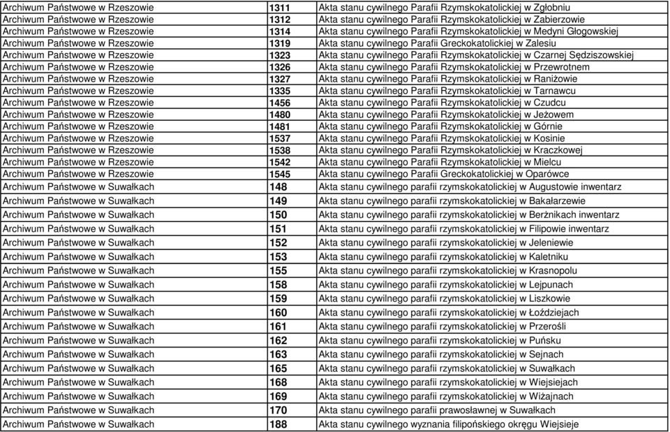 Archiwum Państwowe w Rzeszowie 1323 Akta stanu cywilnego Parafii Rzymskokatolickiej w Czarnej Sędziszowskiej Archiwum Państwowe w Rzeszowie 1326 Akta stanu cywilnego Parafii Rzymskokatolickiej w