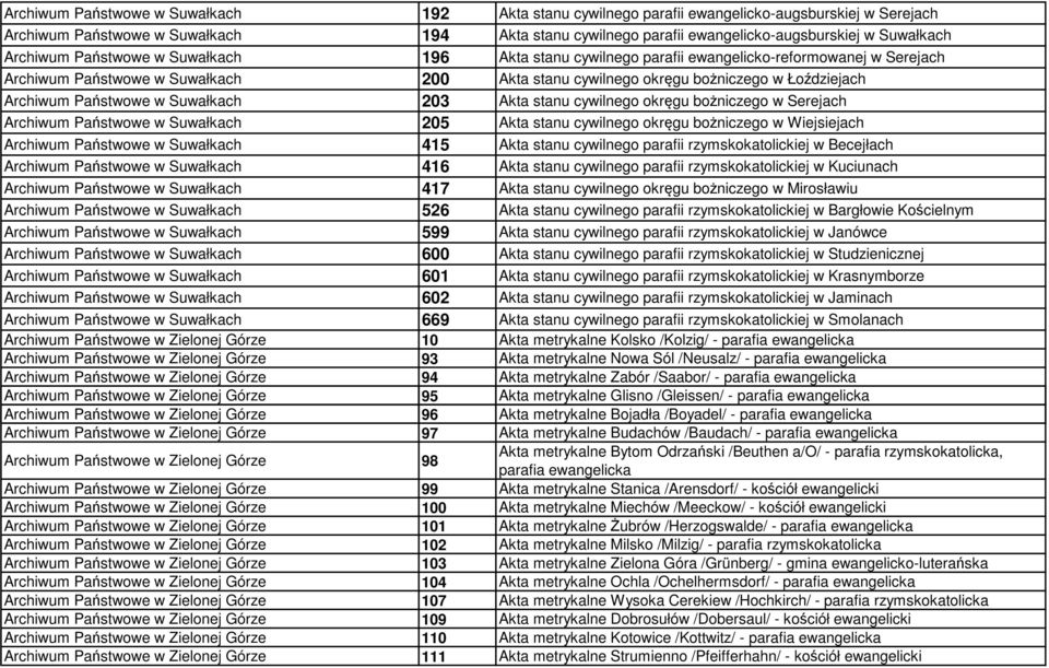 Archiwum Państwowe w Suwałkach 203 Akta stanu cywilnego okręgu bożniczego w Serejach Archiwum Państwowe w Suwałkach 205 Akta stanu cywilnego okręgu bożniczego w Wiejsiejach Archiwum Państwowe w