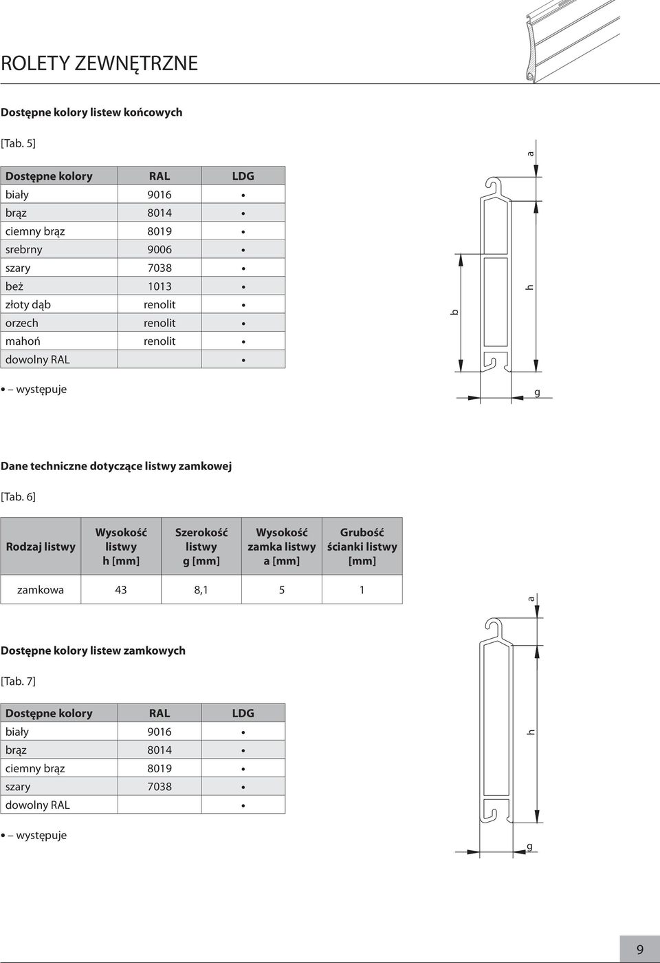renolit dowolny RAL występuje b h g Dane techniczne dotyczące listwy zamkowej [Tab.