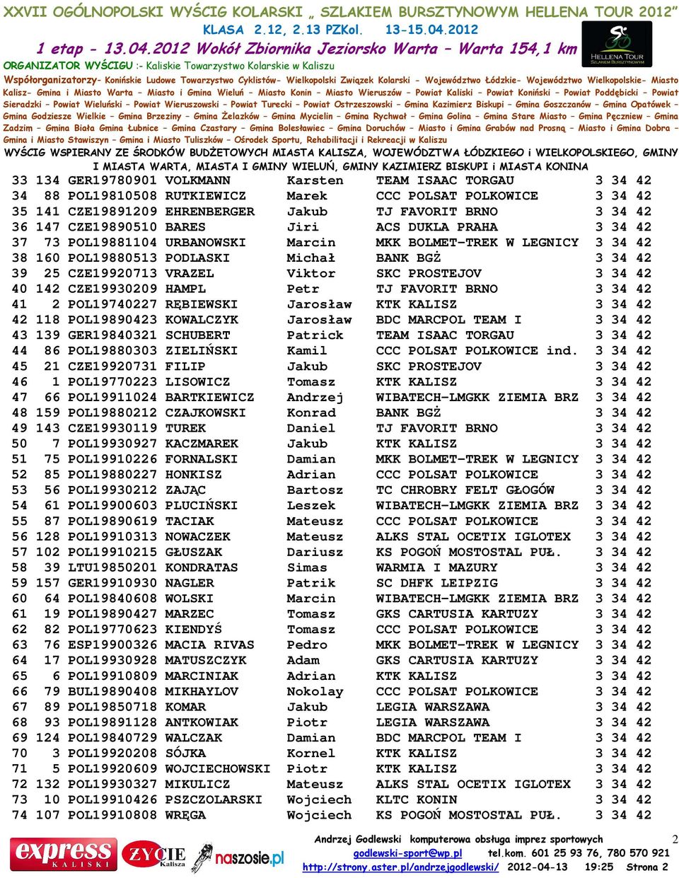 Viktor SKC PROSTEJOV 3 34 42 40 142 CZE19930209 HAMPL Petr TJ FAVORIT BRNO 3 34 42 41 2 POL19740227 RĘBIEWSKI Jarosław KTK KALISZ 3 34 42 42 118 POL19890423 KOWALCZYK Jarosław BDC MARCPOL TEAM I 3 34