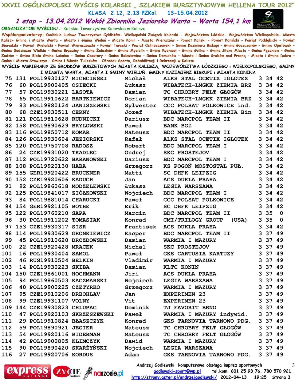 3 34 42 80 68 CZE19930511 CERNY Jozef WIBATECH-LMGKK ZIEMIA Bin 3 34 42 81 121 POL19810628 RUDNICKI Dariusz BDC MARCPOL TEAM II 3 34 42 82 158 POL19890629 BRYLOWSKI Paweł BANK BGŻ 3 34 42 83 116
