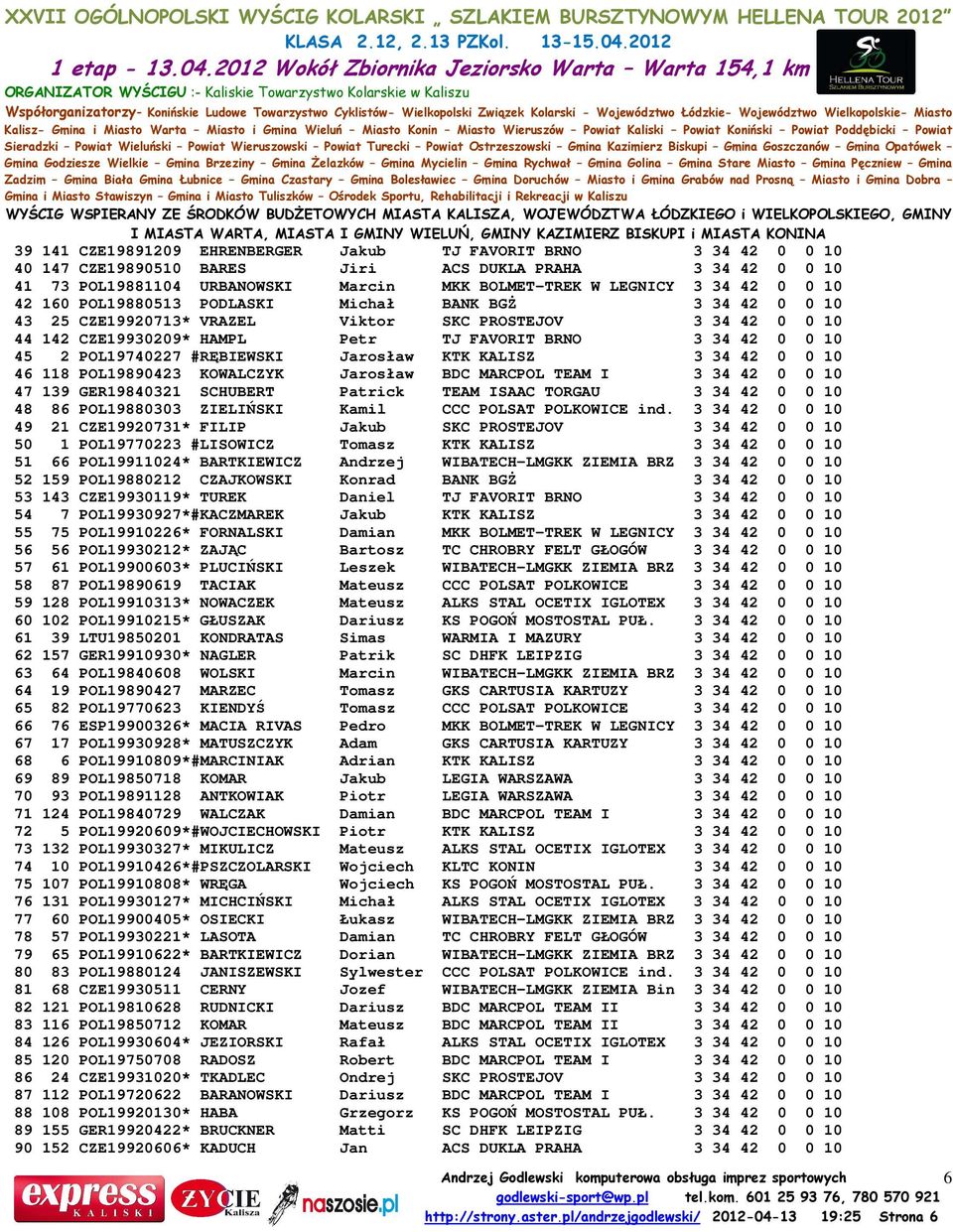 POL19740227 #RĘBIEWSKI Jarosław KTK KALISZ 3 34 42 0 0 10 46 118 POL19890423 KOWALCZYK Jarosław BDC MARCPOL TEAM I 3 34 42 0 0 10 47 139 GER19840321 SCHUBERT Patrick TEAM ISAAC TORGAU 3 34 42 0 0 10