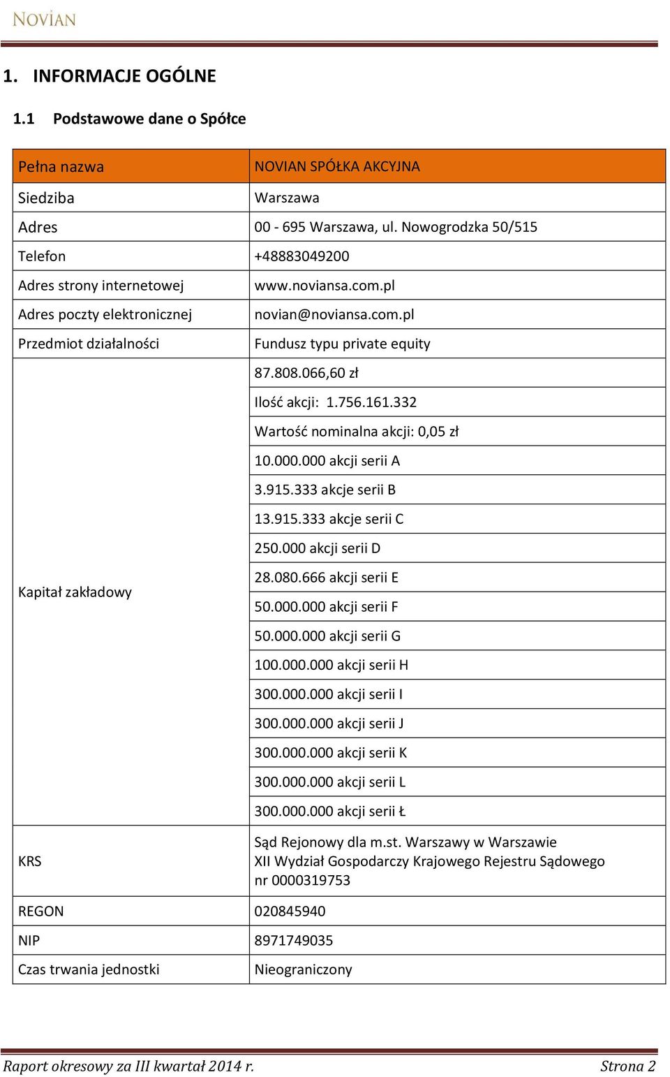 000.000 akcji serii A 3.915.333 akcje serii B 13.915.333 akcje serii C 250.000 akcji serii D 28.080.666 akcji serii E Kapitał zakładowy 50.000.000 akcji serii F 50.000.000 akcji serii G 100.000.000 akcji serii H 300.