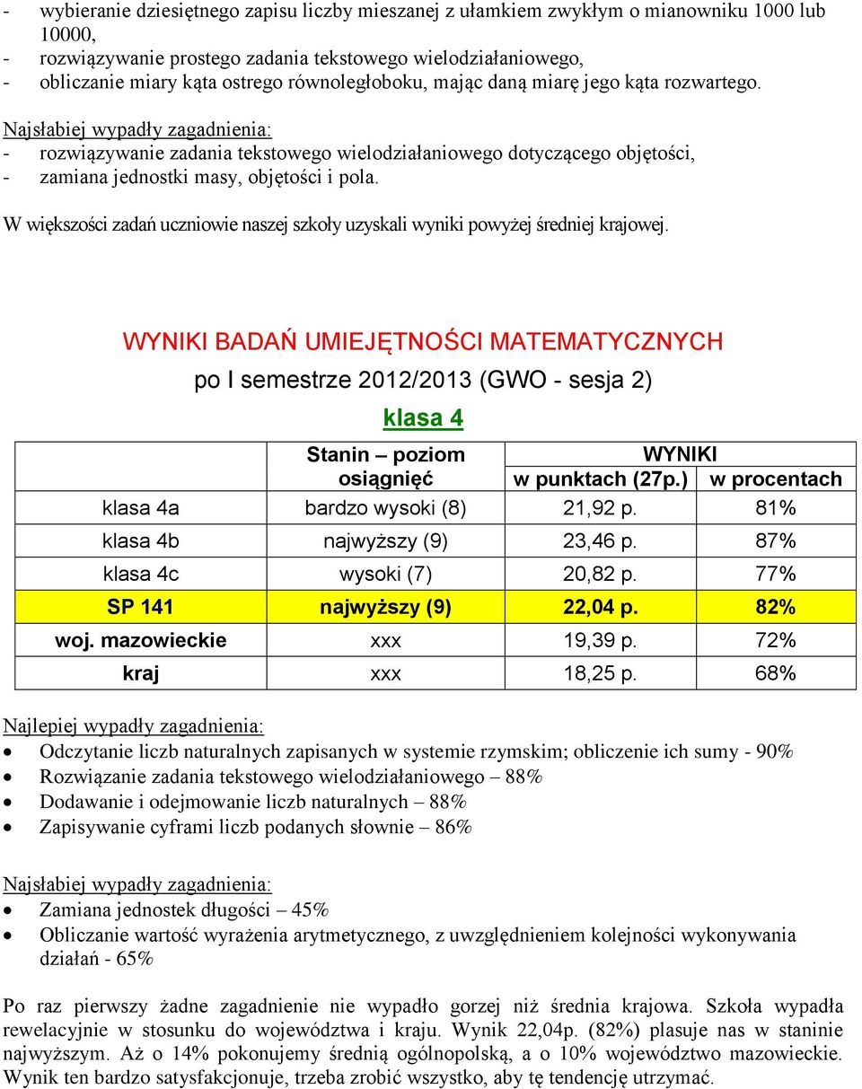 W większości zadań uczniowie naszej szkoły uzyskali wyniki powyżej średniej krajowej. BADAŃ UMIEJĘTNOŚCI MATEMATYCZNYCH po I semestrze 2012/ (GWO - sesja 2) klasa 4 osiągnięć w punktach (27p.