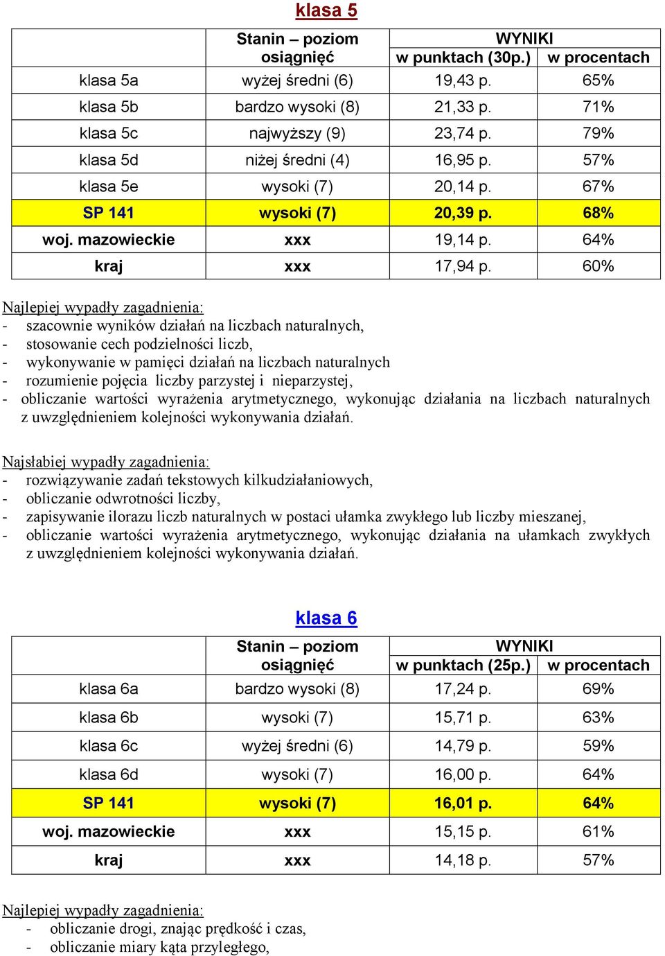 60% - szacownie wyników działań na liczbach naturalnych, - stosowanie cech podzielności liczb, - wykonywanie w pamięci działań na liczbach naturalnych - rozumienie pojęcia liczby parzystej i