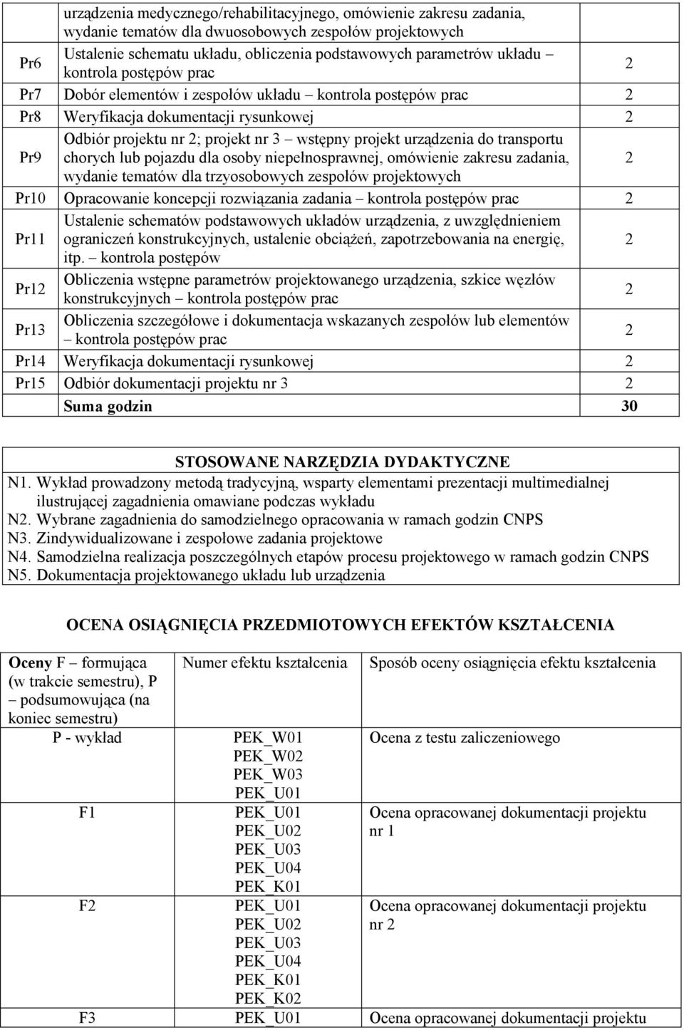 transportu chorych lub pojazdu dla osoby niepełnosprawnej, omówienie zakresu zadania, wydanie tematów dla trzyosobowych zespołów projektowych Pr10 Opracowanie koncepcji rozwiązania zadania kontrola