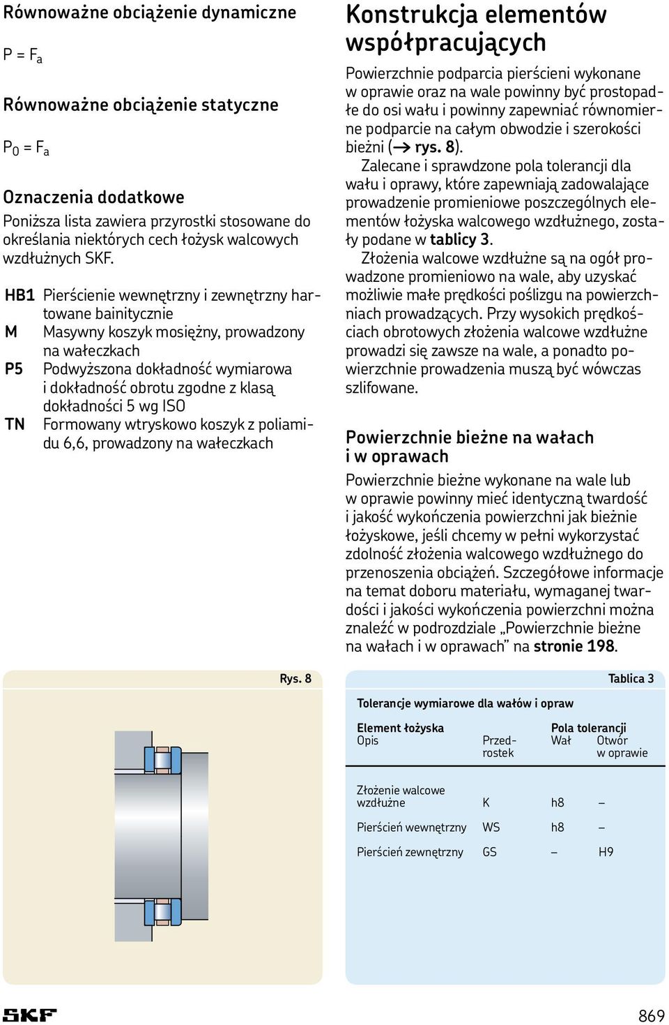 i dokładność obrotu zgodne z klasą dokładności 5 wg ISO TN Formowany wtryskowo koszyk z poliamidu 6,6, prowadzony na wałeczkach Rys.