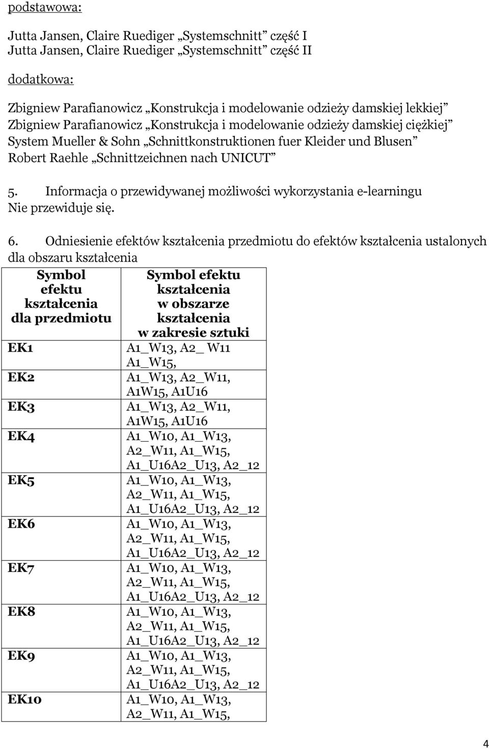 und Blusen Robert Raehle Schnittzeichnen nach UNICUT 5. Informacja o przewidywanej możliwości wykorzystania e-learningu Nie przewiduje się. 6.