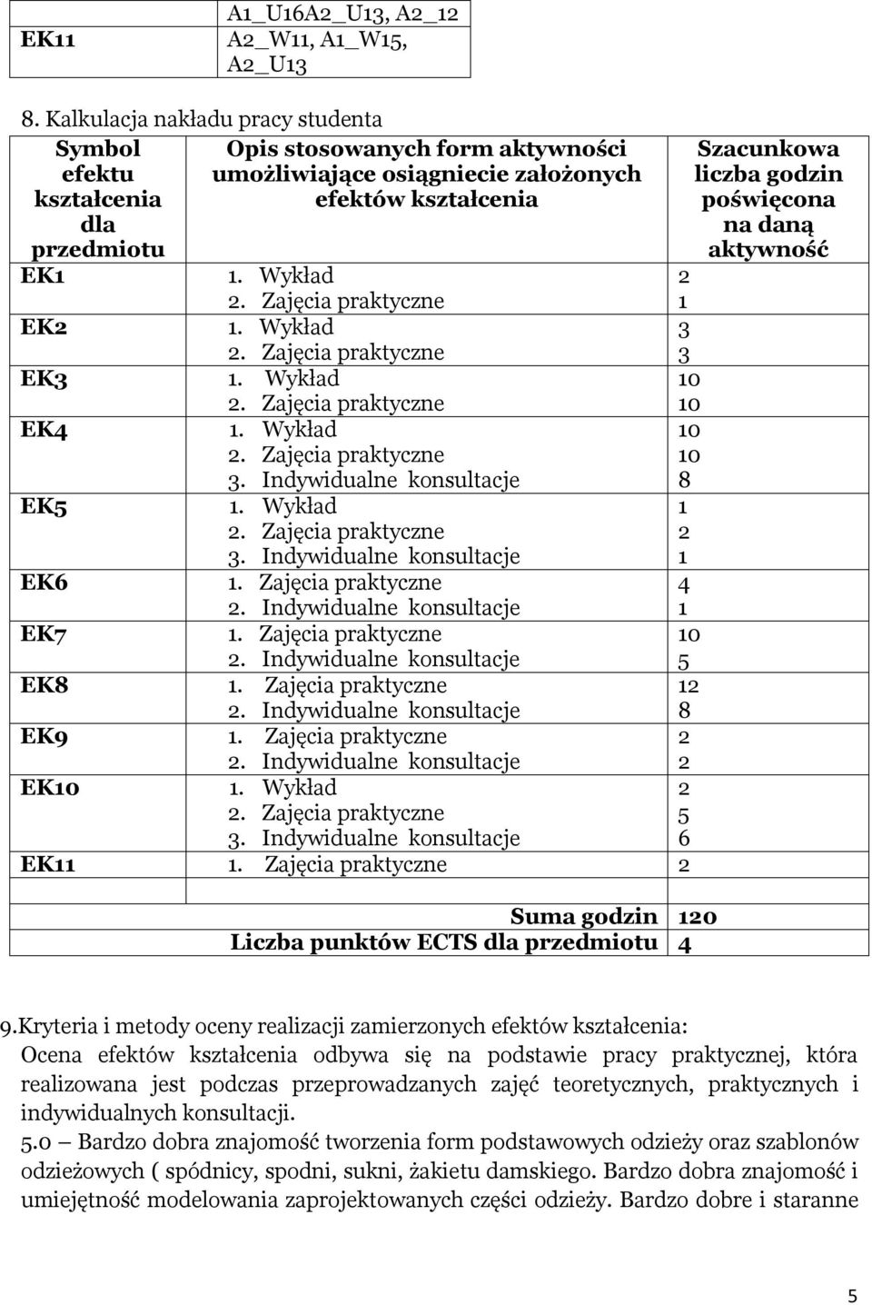 Zajęcia praktyczne. Indywidualne konsultacje 8. Zajęcia praktyczne. Indywidualne konsultacje EK0. Wykład 3. Indywidualne konsultacje 5 6 EK.