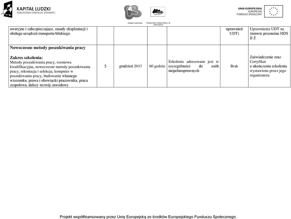 poszukiwania pracy, rozmowa kwalifikacyjna, nowoczesne metody poszukiwania pracy, rekrutacja i selekcja, komputer