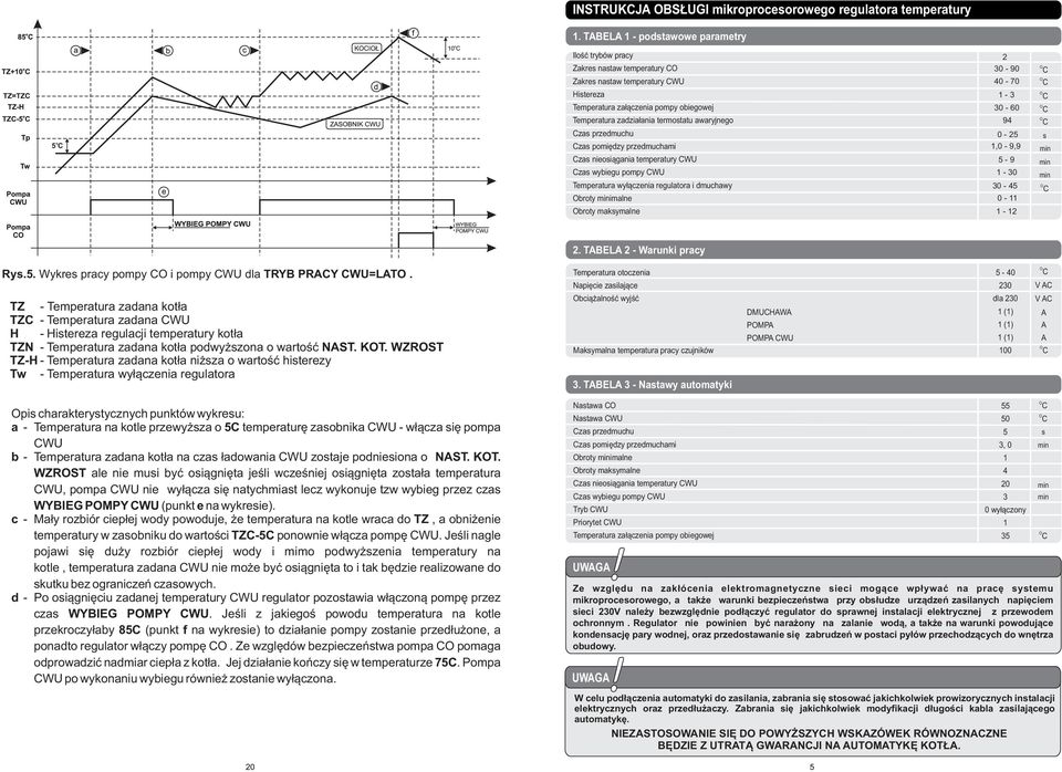 przedmuchu zas pmiędzy przedmuchami zas niesiągania temperatury WU zas wybiegu pmpy WU Temperatura wyłączenia regulatra i dmuchawy brty minimalne brty maksymalne 2 30-90 40-70 1-3 30-60 94 0-25