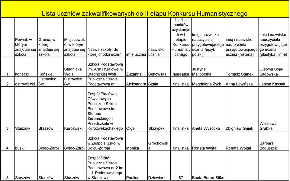 nauczyciela przygotowującego ucznia (historia) imi