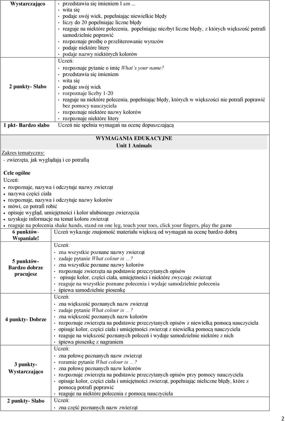 przeliterowanie wyrazów podaje niektóre litery podaje nazwy niektórych kolorów przedstawia się imieniem podaje swój wiek rozpoznaje liczby 1-20, popełniając błędy, których w większości nie potrafi