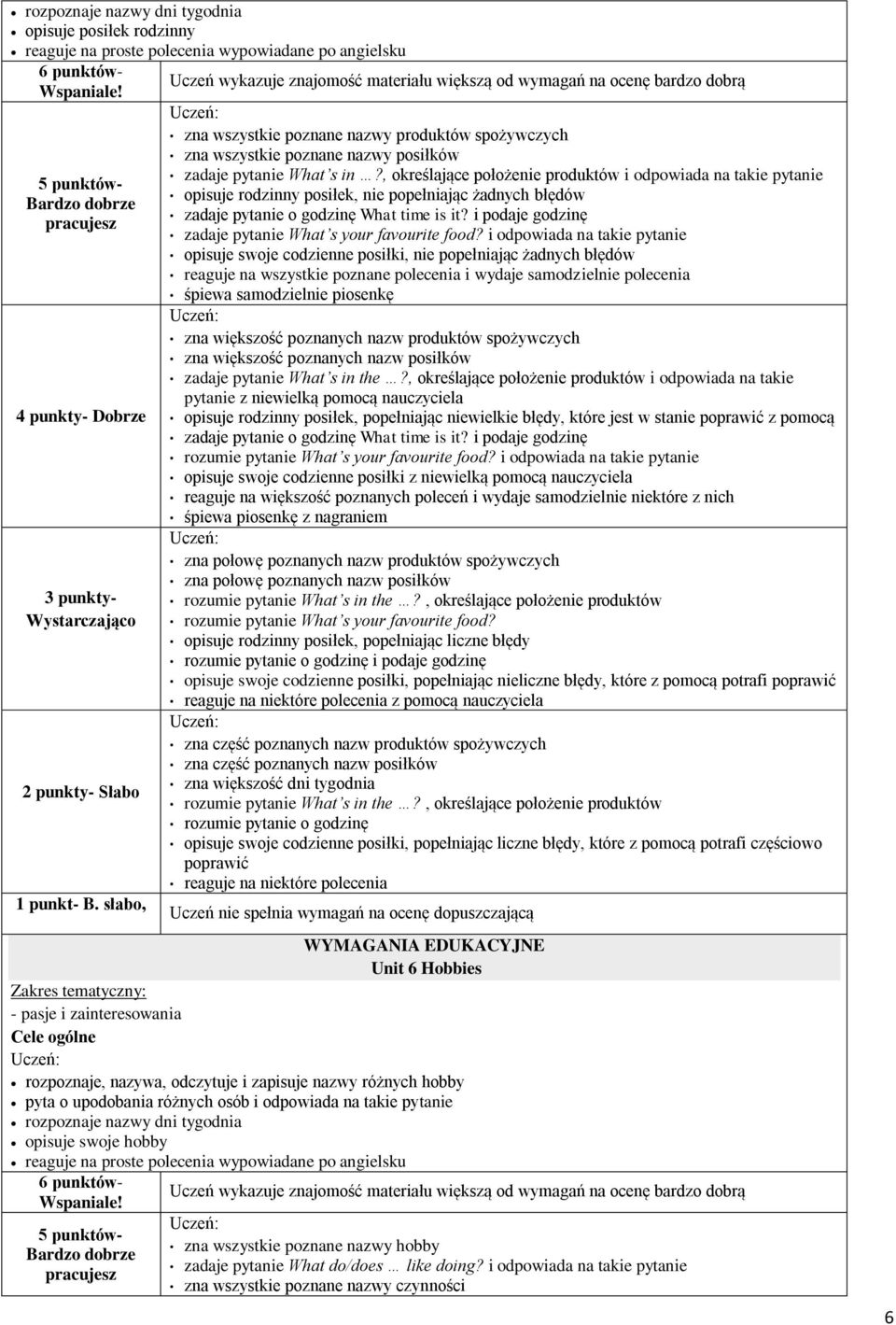 , określające położenie produktów i odpowiada na takie pytanie opisuje rodzinny posiłek, nie popełniając żadnych błędów zadaje pytanie o godzinę What time is it?