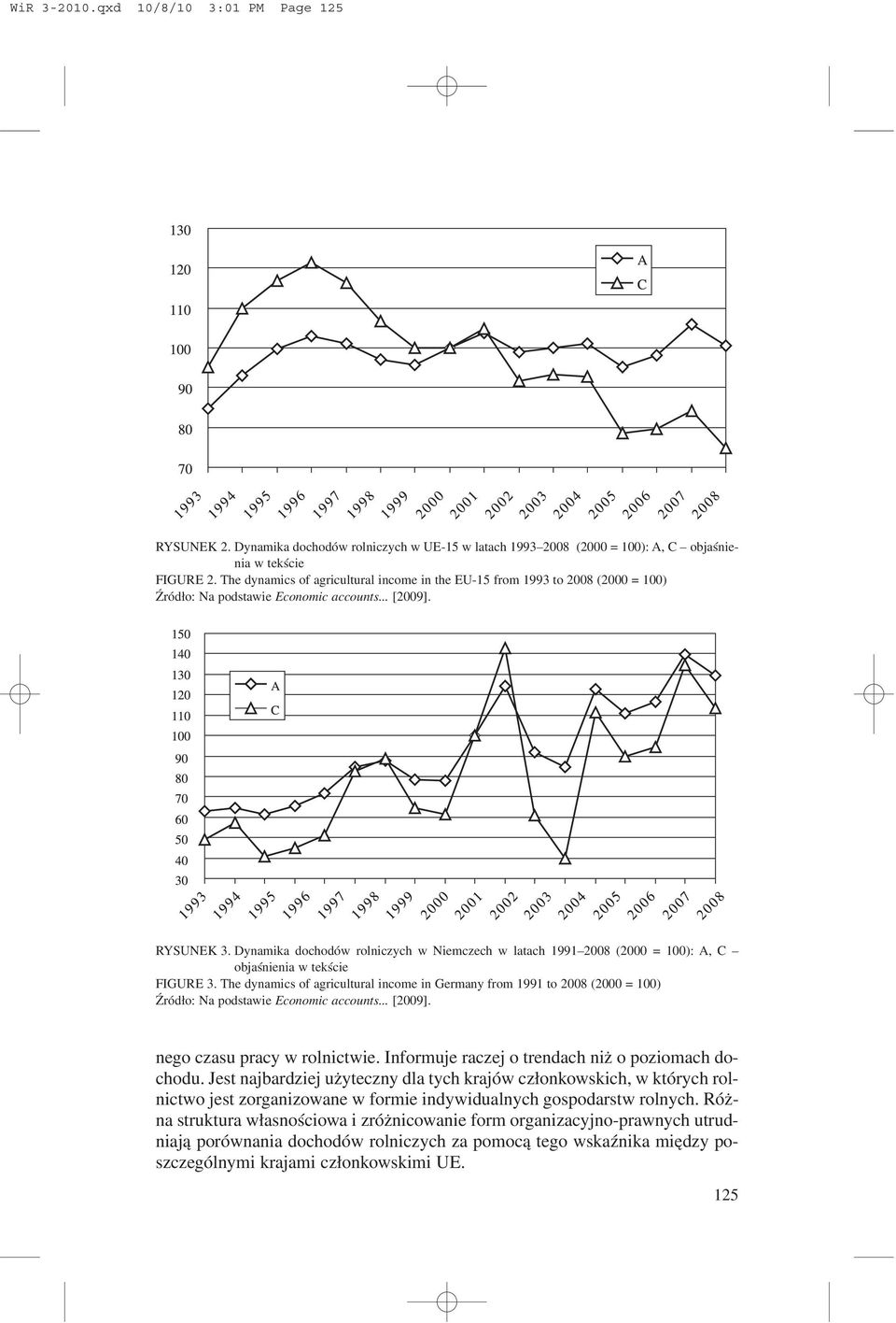 Dynamika dochodów rolniczych w Niemczech w latach 1991 2008 (2000 = 100): A, C objaœnienia w tekœcie FIGURE 3.