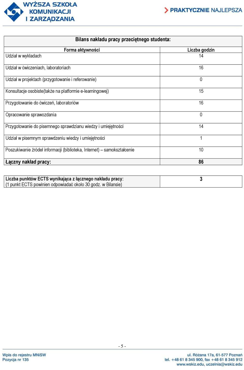 Przygotowanie do pisemnego sprawdzianu wiedzy i umiejętności 14 Udział w pisemnym sprawdzeniu wiedzy i umiejętności 1 Poszukiwanie źródeł informacji (biblioteka,