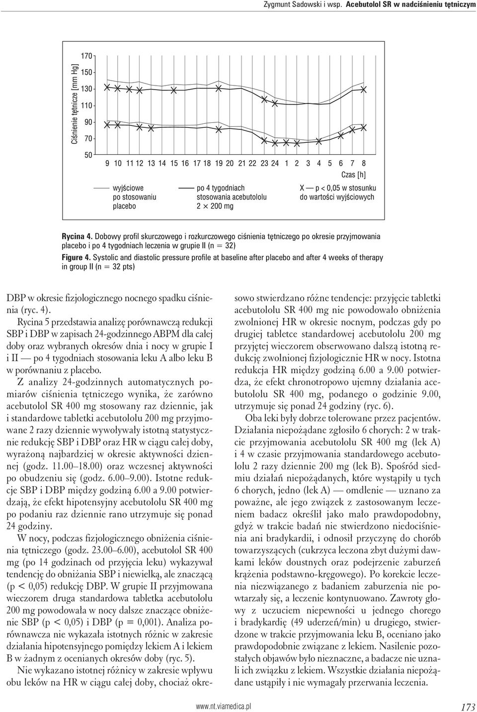Systolic and diastolic pressure profile at baseline after placebo and after 4 weeks of therapy in group II (n = 32 pts) DBP w okresie fizjologicznego nocnego spadku ciśnienia (ryc. 4).