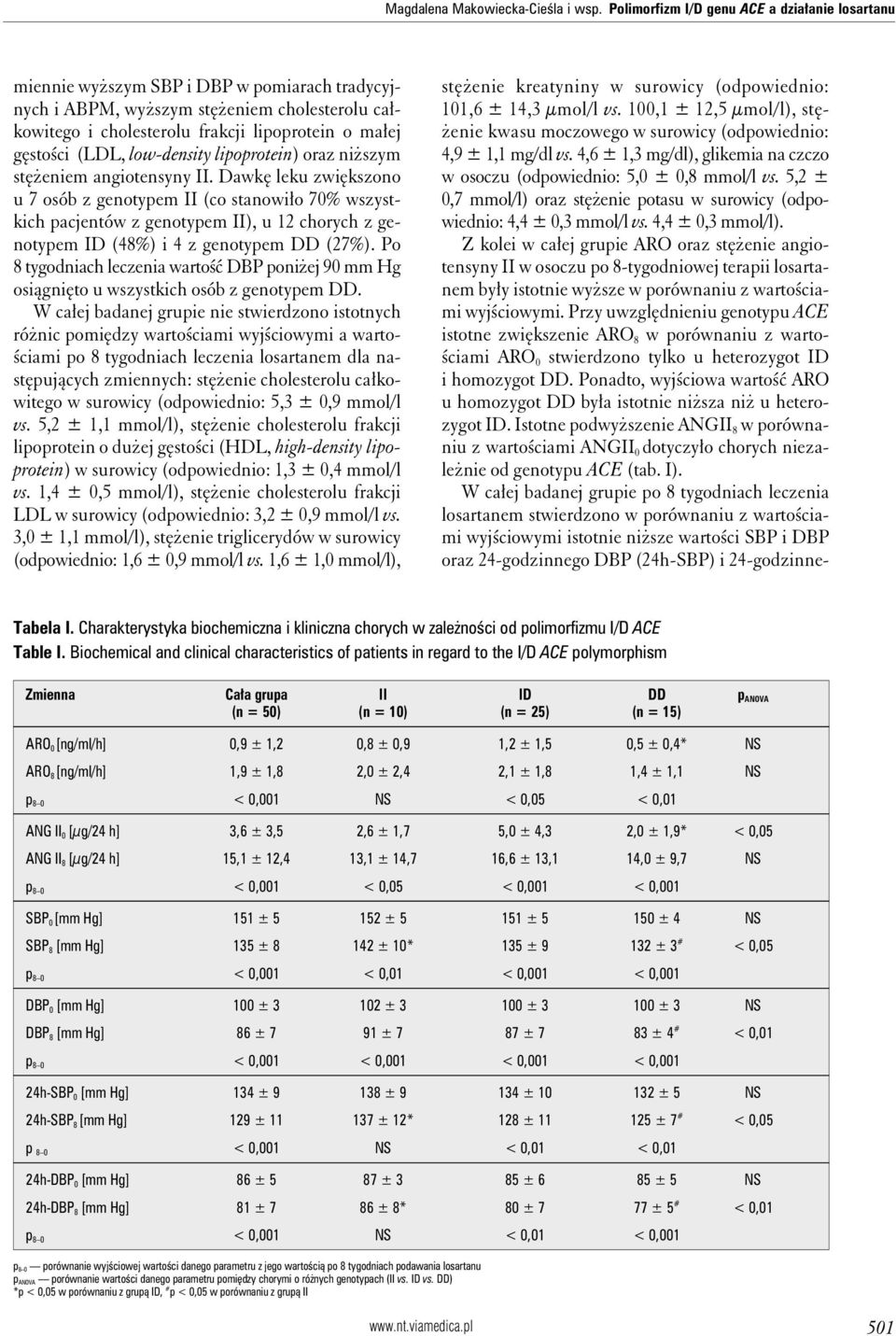 gęstości (LDL, low-density lipoprotein) oraz niższym stężeniem angiotensyny II.