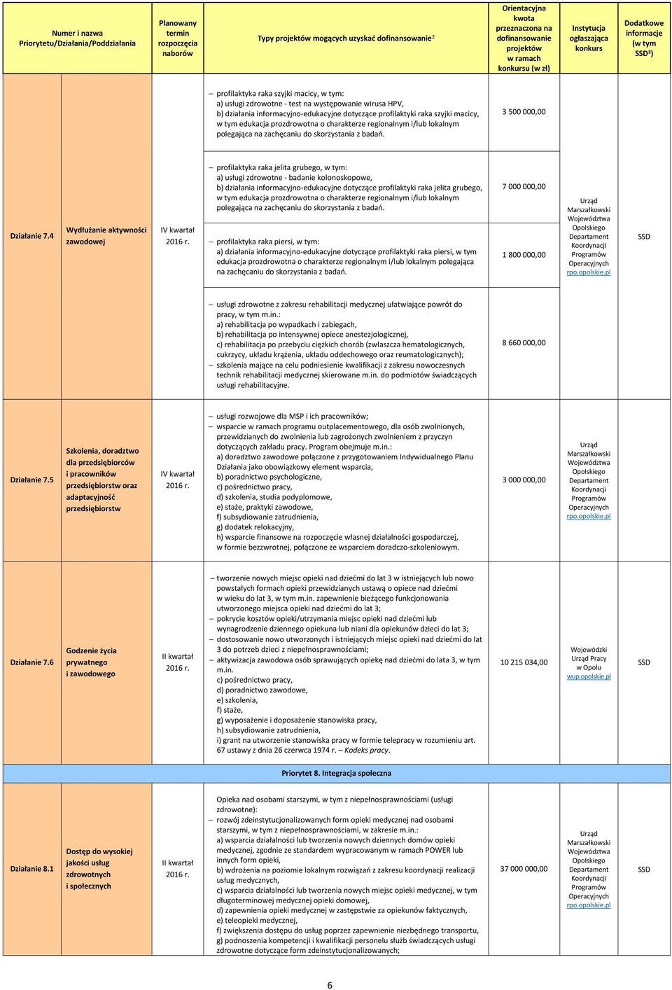 4 Wydłużanie aktywności zawodowej profilaktyka raka jelita grubego, w tym: a) usługi zdrowotne - badanie kolonoskopowe, b) działania informacyjno-edukacyjne dotyczące profilaktyki raka jelita