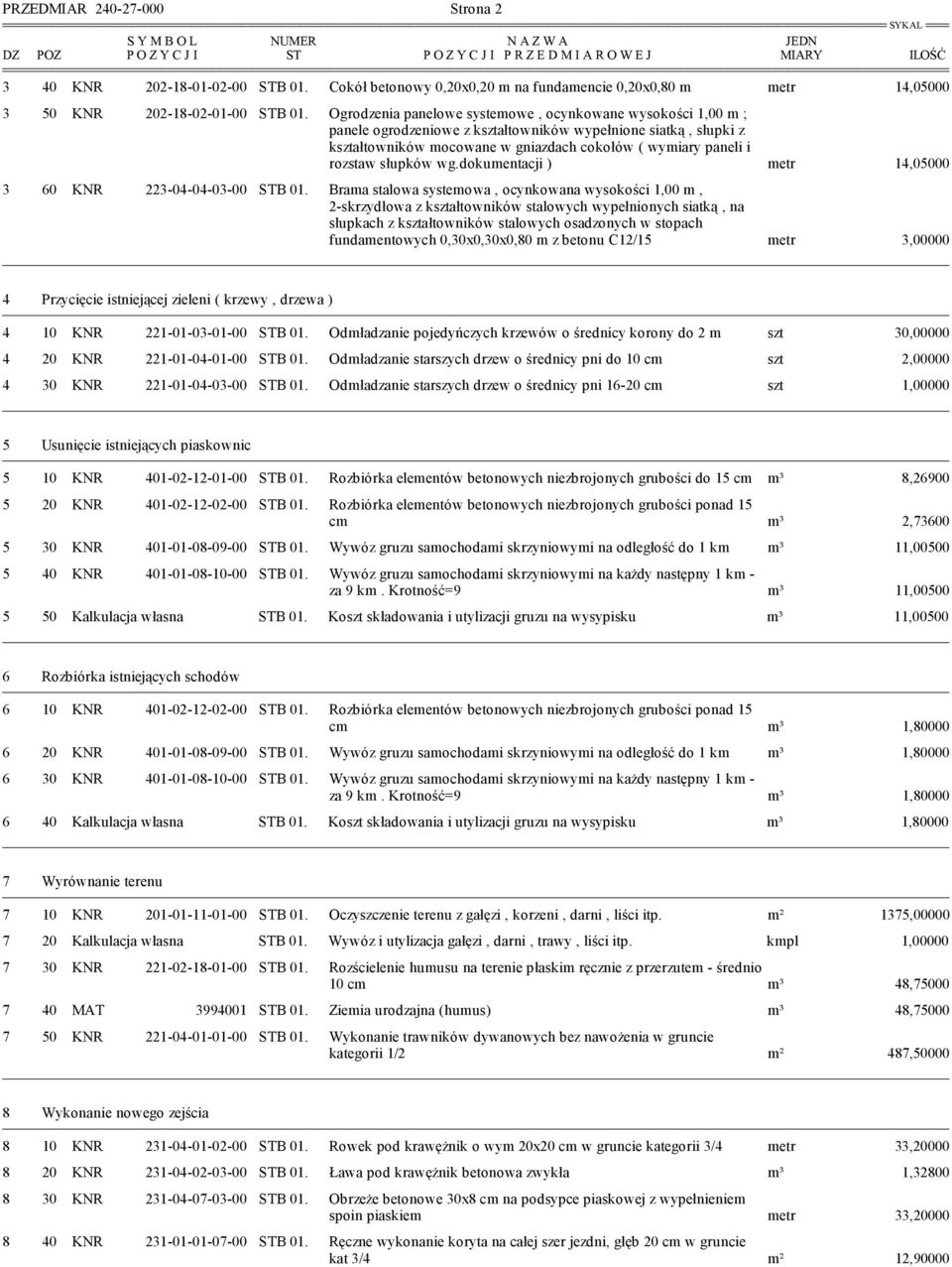 słupków wg.dokumentacji ) metr 14,05000 3 60 KNR 223-04-04-03-00 B 01.