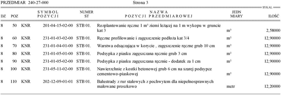 Podsypka z piasku zagęszczana ręcznie grub 3 cm m² 12,90000 8 90 KNR 231-01-05-02-00 B 01. Podsypka z piasku zagęszczana ręcznie - dodatek za 1 cm m² 12,90000 8 100 KNR 231-05-11-02-00 B 01.