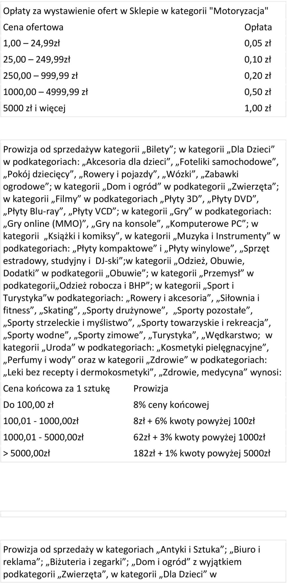 w podkategorii Zwierzęta ; w kategorii Filmy w podkategoriach Płyty 3D, Płyty DVD, Płyty Blu-ray, Płyty VCD ; w kategorii Gry w podkategoriach: Gry online (MMO), Gry na konsole, Komputerowe PC ; w