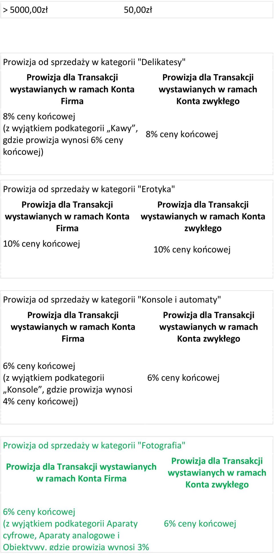 wystawianych w ramach Konta zwykłego 10% ceny końcowej w kategorii "Konsole i automaty" Prowizja dla Transakcji wystawianych w ramach Konta Firma Prowizja dla Transakcji wystawianych w ramach Konta