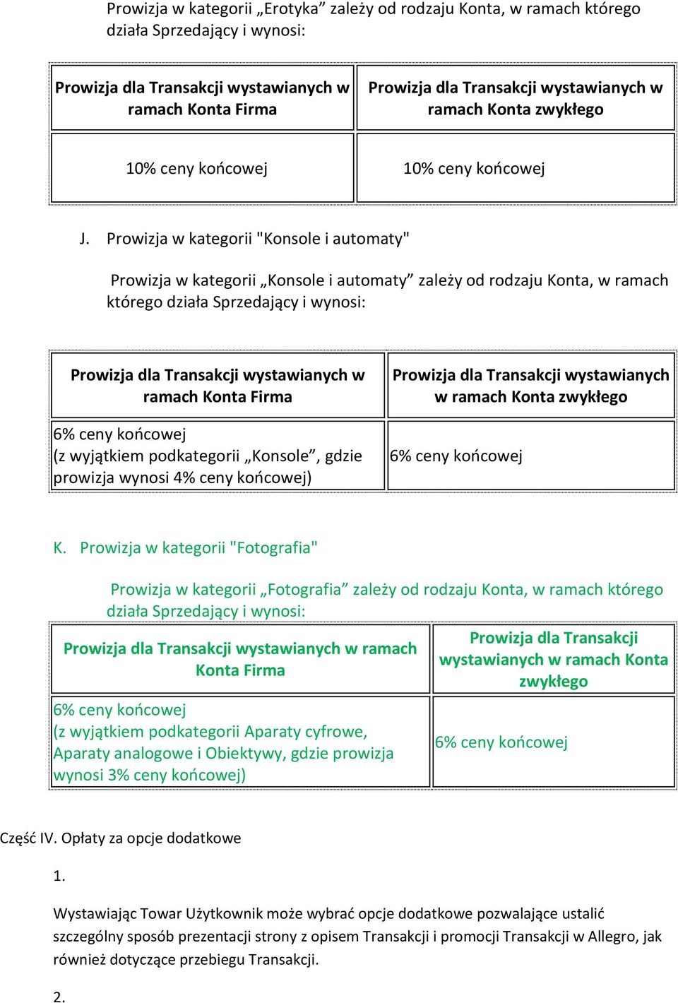 Prowizja w kategorii "Konsole i automaty" Prowizja w kategorii Konsole i automaty zależy od rodzaju Konta, w ramach którego działa Sprzedający i wynosi: Prowizja dla Transakcji wystawianych w ramach