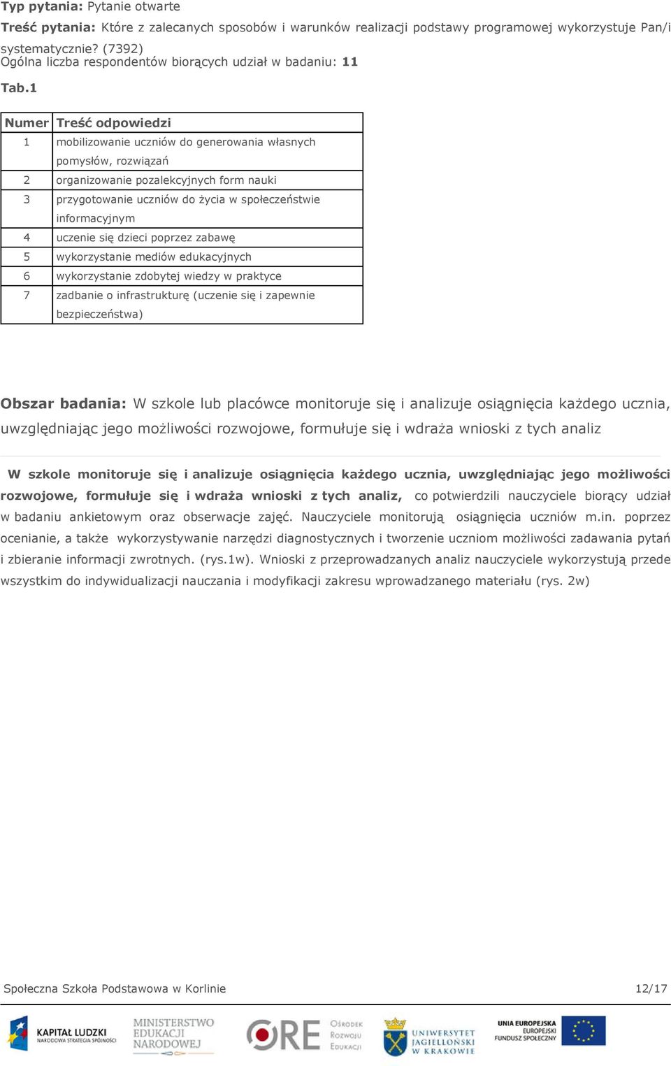 1 Numer Treść odpowiedzi 1 mobilizowanie uczniów do generowania własnych pomysłów, rozwiązań 2 organizowanie pozalekcyjnych form nauki 3 przygotowanie uczniów do życia w społeczeństwie informacyjnym